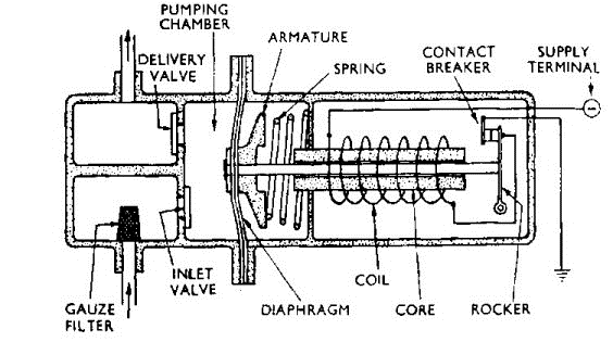 Solenoid Diaphragm Pump diagram